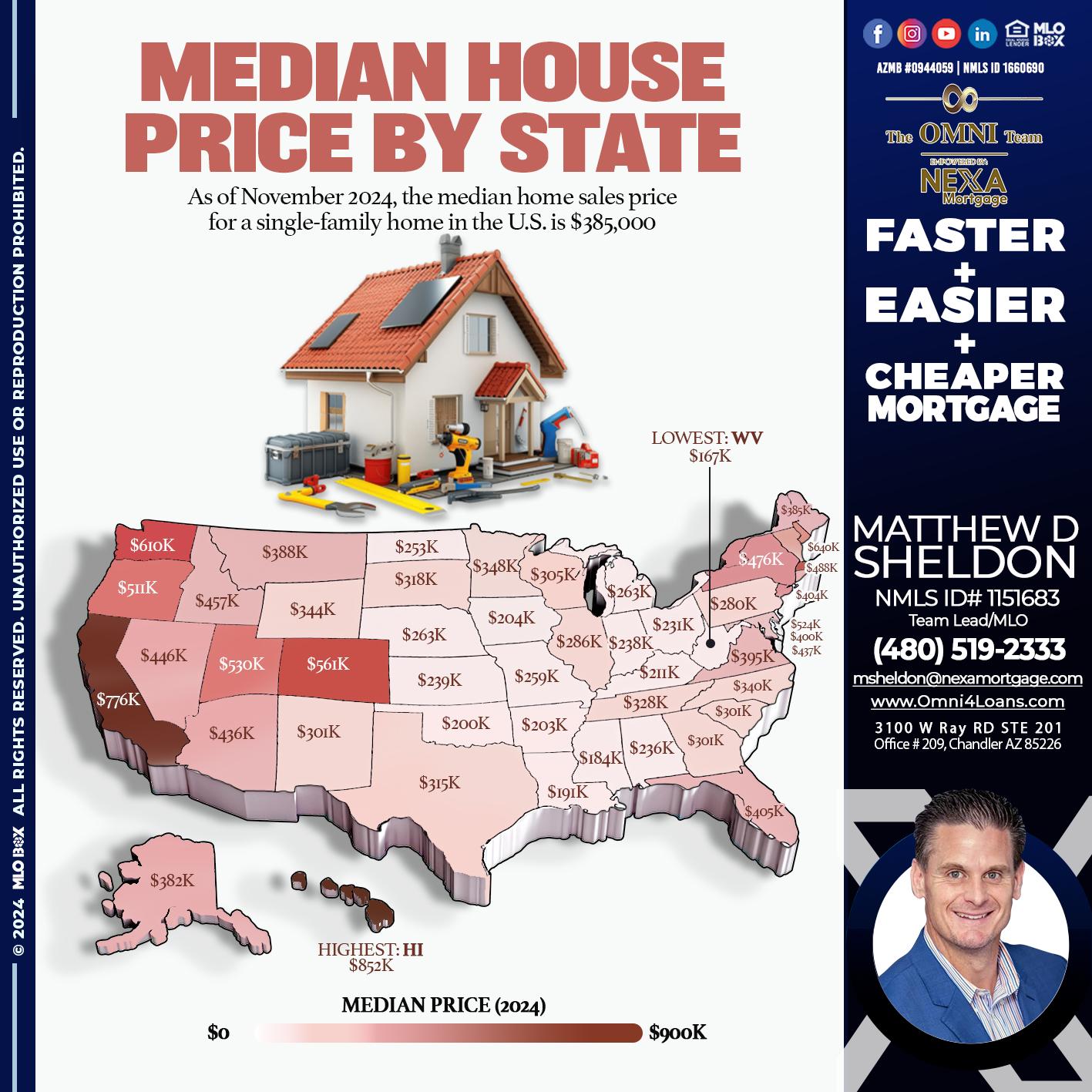 MEDIAN HOUSE PRICE - The Omni Team, at Nexa Mortgage -Team Lead, MLO